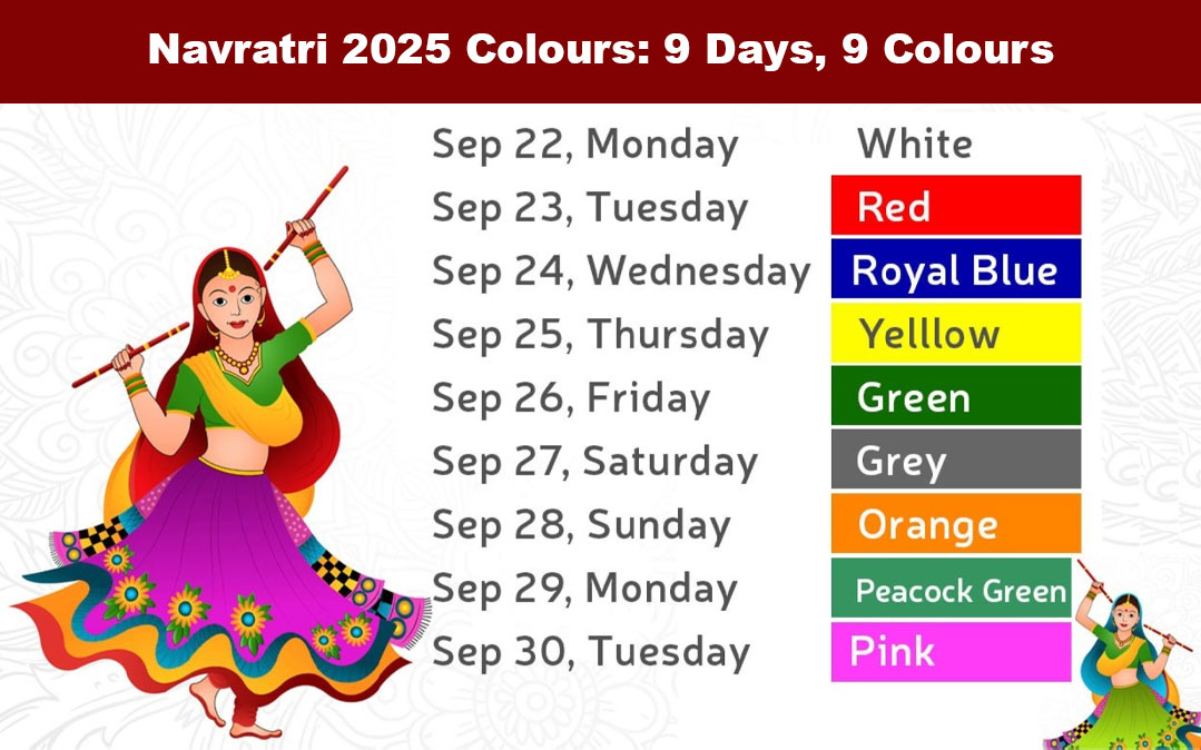 Navratri 2025 Colours