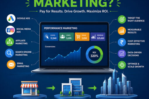 Performance Marketing