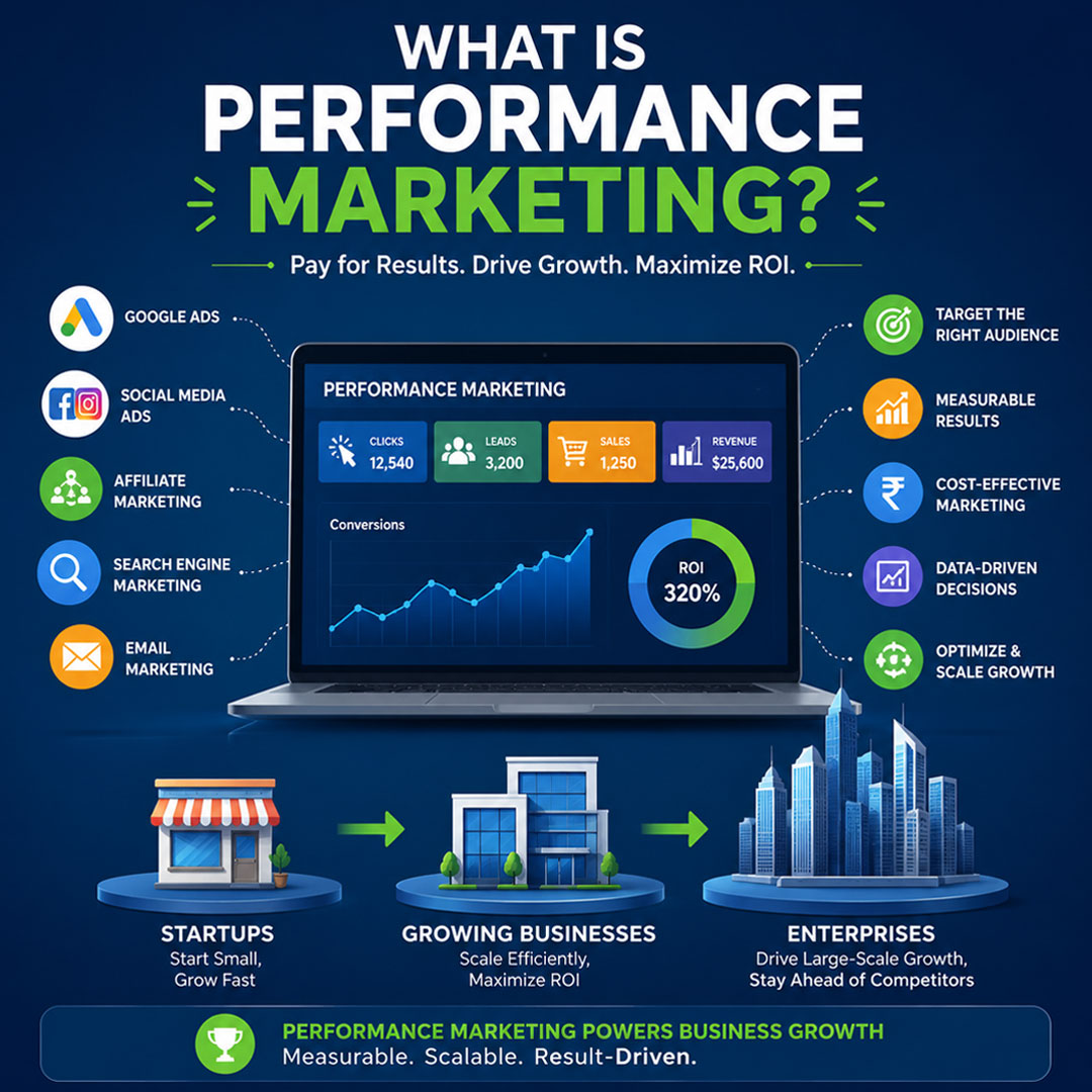Performance Marketing